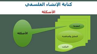 كتابة الإنشاء الفلسفي - الأشكلة