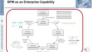 FBPM-12.1.: Fundamentals of Business Process Management (BPM) - Barriers to BPM Success