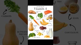 Vitamin A for Kids..