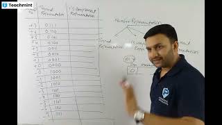 1's Complement & 2's Complement of Singed Number| Overflow| Binary number | Live Class