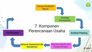 Perencanaan Usaha Kerajinan dari Bahan Berbentuk Bagun Datar - Part 3 || PKWU - XI