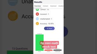 delhi police constable math mini mock test score with Ankit score analysis #delhipolice