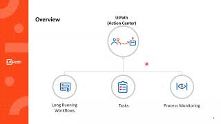 Seamlessly automate long running business processes  UiPath