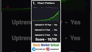 Pidilite stock analysis | Stock Market School | Quick Stock Analysis | SMS | #sms #pidilite #stocks