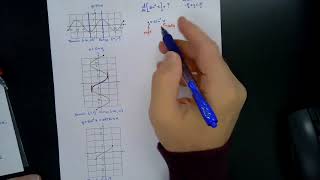 Derivatives of Inverse Trigonometric Functions