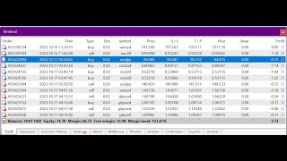 Forex trading Journey 2023/10/17 Analysis & Entry