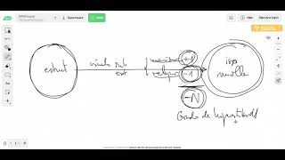 Estructuras UGR ● Grado de hiperestaticidad