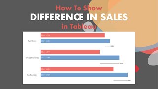 How To Show Difference In Sales In Tableau