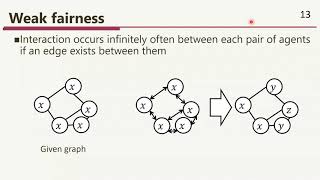 OPODIS 2020 - Uniform Bipartition in Population Protocol Model with Arbitrary Communication Graphs