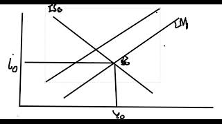 Chương 4: Mô hình IS - LM ( Bài tập) - Kinh tế Vĩ mô_ Học viện Ngân Hàng