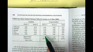 4 5   Table 4 4 Explanation   Communalities and Eigenvalues