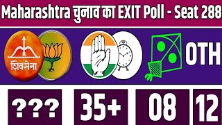 Maharashtra election opinion poll 2024l AIMIM ki Jeet paki l Asaduddin Owaisi