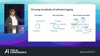 Building A Unified Observability Layer For AI Systems With Aim, Gev Sogomonian, CEO, Aimstack