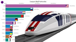 LARGEST RAIL NETWORKS IN WORLD FROM 1940 TO 2020 | INDIA | CHINA | USA | RUSSIA | RACING WORLD