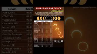 Vista en vivo del Eclipse Anular de sol octubre 2023