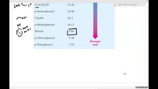 CHEM 113 Ch. 17 Alcohols and Phenols Part 2