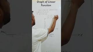 Linear function