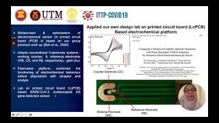 ITTP-T1-199 Aziah Ismail