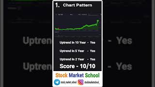 HCL Tech stock analysis | Quick stock analysis | Stock Market School | SMS | #hcltech #stockmarket