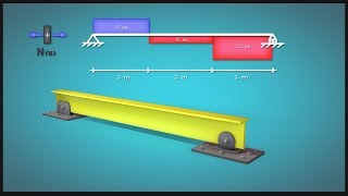 Cálculo de los Esfuerzos Internos en una viga biapoyada || Curso Resistencia de Materiales #03