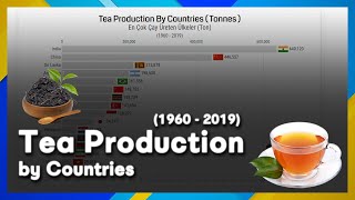 Tea Production By Countries (Tonnes)  1960 - 2019