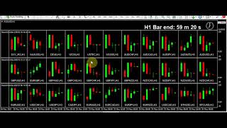 Using multiple TF time frame dashboards to plan your trades every day