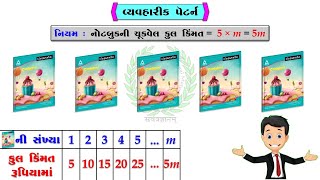 Std 6 Maths Chapter 11 Algebra (Practical pattern -1) (વ્યવહારીક પૅટર્ન-1)