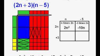 Finding Products of Polynomials