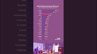 OECD Ülkelerinde Bebek Ölüm Hızı (2012-2022) #ranking