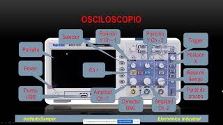 Introducción al uso del osciloscopio y magnitudes de la corriente alterna