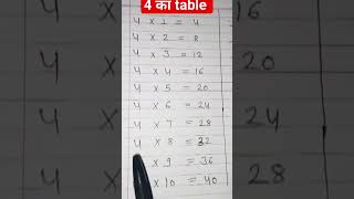 4 and 5 ka table|Learn Table of 4,5|4x1=4 Multiplicati|maths tables|learn times tables on fingers|