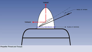 CPL ATPL CBT | TECHNIAL GENERAL |  PRINCIPLE OF FLIGHT | PROPELLER | FIXED PITCH PROPELLER