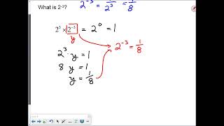 2D 4-5 AB Zero and Negative Exponents