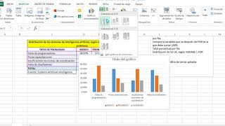 Organización de datos para 2 variables cualitativas con Gráfica de barras