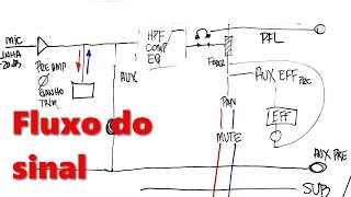 🎬 O fluxo do sinal na mesa de som