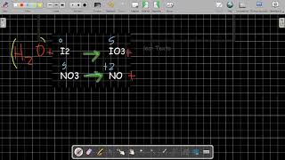 METODO ION ELECTRON MEDIO ACIDO