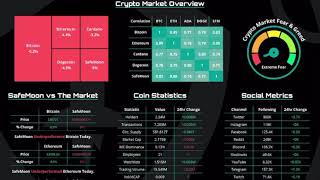 SAFEMOON News | Daily RunDown | June 11th