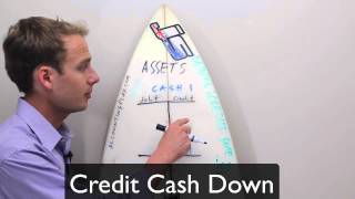 Accounting Equation Debits and Credits, Assets III