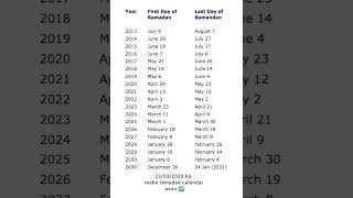 23/03/2023 first roza in ramadan calendar 📆