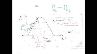 Power system stability-Module 6 Part 5