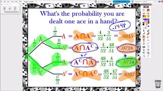 AP Statistics: Chapter 5, Video #5-1 - General Multiplication Rule