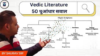 Vedic Literature (वैदिक साहित्य) | Top 50 Questions | India GK Tricks