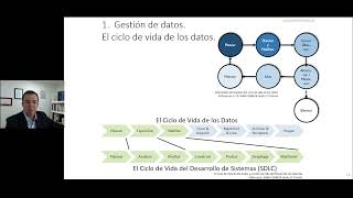 ¿Es lo mismo el ciclo de vida de los datos y el ciclo de vida del desarrollo de software?