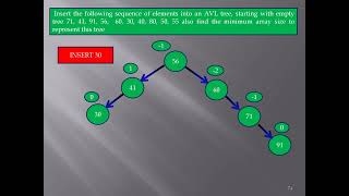 AVL Tree Insertion , Implementation, Rotation