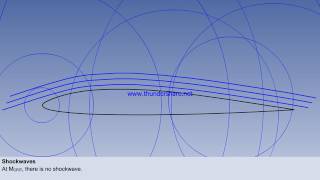 CPL ATPL CBT | HIGH SPEED FLIGHT | INTRODUCTION