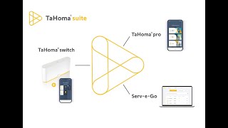 TaHoma switch met de ProApp