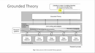 Grounded Theory: hoe te gebruiken bij je onderzoek?