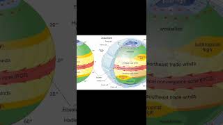 Atmospheric Circulation - Map - ITCZ #upsc #geography #shorts #bpsc #ssc #viral