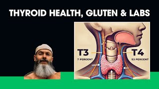 Thyroid Health, Gluten and 10 Key labs