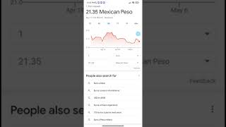 Valor del Euro en Mexico - A cómo está el Euro hoy ? Euro en Pesos Mexicanos #shorts #euro